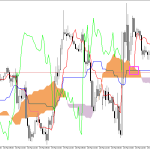 GBPUSD H1: Ichimoku előrejelzés az amerikai ülésszakra: 24.3.2026