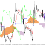 GBPUSD H1: Az Ichimoku előrejelzés az ázsiai ülésszakra, 25.3.2026