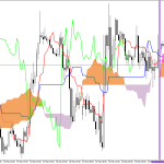 GBPUSD H1: Az Ichimoku előrejelzése az európai ülésszakra: 25.3.2026