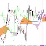 GBPUSD H1: Ichimoku előrejelzés az amerikai ülésszakra: 25.3.2026