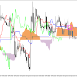 GBPUSD H1: Az Ichimoku előrejelzése az európai ülésszakra: 26.3.2026