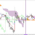 S&P 500 H1: Az Ichimoku előrejelzése az európai ülésszakra: 26.3.2026