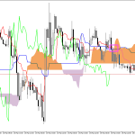 GBPUSD H1: Ichimoku előrejelzés az amerikai ülésszakra: 26.3.2026