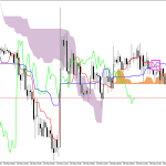 S&P 500 H1: Ichimoku előrejelzés az amerikai ülésszakra: 26.3.2026