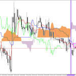 GBPUSD H1: Az Ichimoku előrejelzése az európai ülésszakra: 27.3.2026