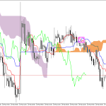 S&P 500 H1: Az Ichimoku előrejelzése az európai ülésszakra: 27.3.2026