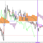 GBPUSD H1: Ichimoku előrejelzés az amerikai ülésszakra: 27.3.2026