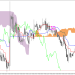 S&P 500 H1: Ichimoku előrejelzés az amerikai ülésszakra: 27.3.2026