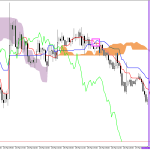 S&P 500 H1: Az Ichimoku előrejelzés az ázsiai ülésszakra, 30.3.2026
