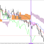 GBPUSD H1: Az Ichimoku előrejelzése az európai ülésszakra: 30.3.2026