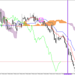S&P 500 H1: Az Ichimoku előrejelzése az európai ülésszakra: 30.3.2026