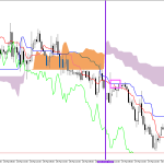 GBPUSD H1: Ichimoku előrejelzés az amerikai ülésszakra: 30.3.2026