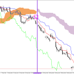 Microsoft H1: Ichimoku előrejelzés az amerikai ülésszakra: 31.3.2026