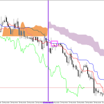 GBPUSD H1: Az Ichimoku előrejelzése az európai ülésszakra: 31.3.2026