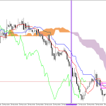 S&P 500 H1: Az Ichimoku előrejelzése az európai ülésszakra: 31.3.2026