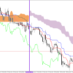 GBPUSD H1: Ichimoku előrejelzés az amerikai ülésszakra: 31.3.2026
