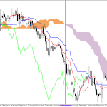 S&P 500 H1: Ichimoku előrejelzés az amerikai ülésszakra: 31.3.2026