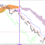 Microsoft H1: Ichimoku előrejelzés az amerikai ülésszakra: 1.4.2026