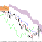 GBPUSD H1: Az Ichimoku előrejelzése az európai ülésszakra: 1.4.2026