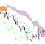 GBPUSD H1: Ichimoku előrejelzés az amerikai ülésszakra: 1.4.2026