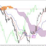 S&P 500 H1: Az Ichimoku előrejelzés az ázsiai ülésszakra, 2.4.2026