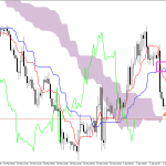 GBPUSD H1: Ichimoku előrejelzés az amerikai ülésszakra: 2.4.2026