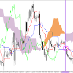 GBPUSD H1: Az Ichimoku előrejelzése az európai ülésszakra: 6.4.2026