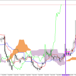 GBPUSD H1: Az Ichimoku előrejelzése az európai ülésszakra: 8.4.2026