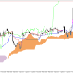 S&P 500 H1: Az Ichimoku előrejelzése az európai ülésszakra: 8.4.2026