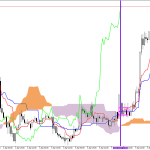GBPUSD H1: Ichimoku előrejelzés az amerikai ülésszakra: 8.4.2026