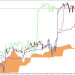 S&P 500 H1: Az Ichimoku előrejelzése az európai ülésszakra: 9.4.2026