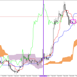 GBPUSD H1: Ichimoku előrejelzés az amerikai ülésszakra: 9.4.2026
