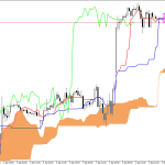 S&P 500 H1: Ichimoku előrejelzés az amerikai ülésszakra: 9.4.2026