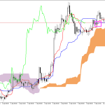 GBPUSD H1: Az Ichimoku előrejelzése az európai ülésszakra: 10.4.2026