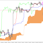 S&P 500 H1: Az Ichimoku előrejelzése az európai ülésszakra: 13.4.2026