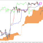 S&P 500 H1: Ichimoku előrejelzés az amerikai ülésszakra: 13.4.2026