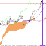 GBPUSD H1: Az Ichimoku előrejelzése az európai ülésszakra: 15.4.2026