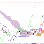 Microsoft H1: Ichimoku előrejelzés az amerikai ülésszakra: 16.4.2026