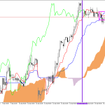 GBPUSD H1: Az Ichimoku előrejelzés az ázsiai ülésszakra, 16.4.2026