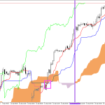 S&P 500 H1: Az Ichimoku előrejelzése az európai ülésszakra: 16.4.2026