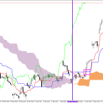 Microsoft H1: Ichimoku előrejelzés az amerikai ülésszakra: 17.4.2026