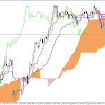 GBPUSD H1: Az Ichimoku előrejelzés az ázsiai ülésszakra, 17.4.2026