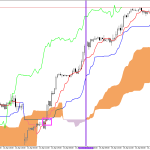 S&P 500 H1: Az Ichimoku előrejelzés az ázsiai ülésszakra, 17.4.2026