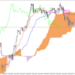 GBPUSD H1: Az Ichimoku előrejelzése az európai ülésszakra: 17.4.2026