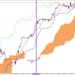 S&P 500 H1: Az Ichimoku előrejelzése az európai ülésszakra: 17.4.2026