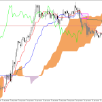 GBPUSD H1: Ichimoku előrejelzés az amerikai ülésszakra: 17.4.2026