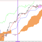 S&P 500 H1: Ichimoku előrejelzés az amerikai ülésszakra: 17.4.2026