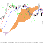GBPUSD H1: Az Ichimoku előrejelzése az európai ülésszakra: 20.4.2026