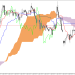 GBPUSD H1: Az Ichimoku előrejelzés az ázsiai ülésszakra, 21.4.2026