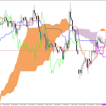 GBPUSD H1: Az Ichimoku előrejelzése az európai ülésszakra: 21.4.2026